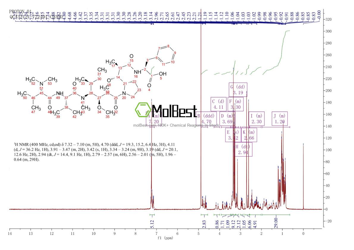 Physical sample testing spectrum (NMR) of 163768-50-1