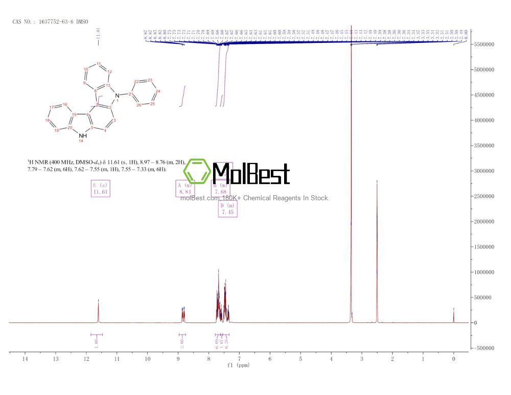 Physical sample testing spectrum (NMR) of 1637752-63-6