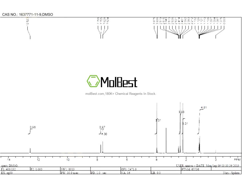 Physical sample testing spectrum (NMR) of 1637771-11-9