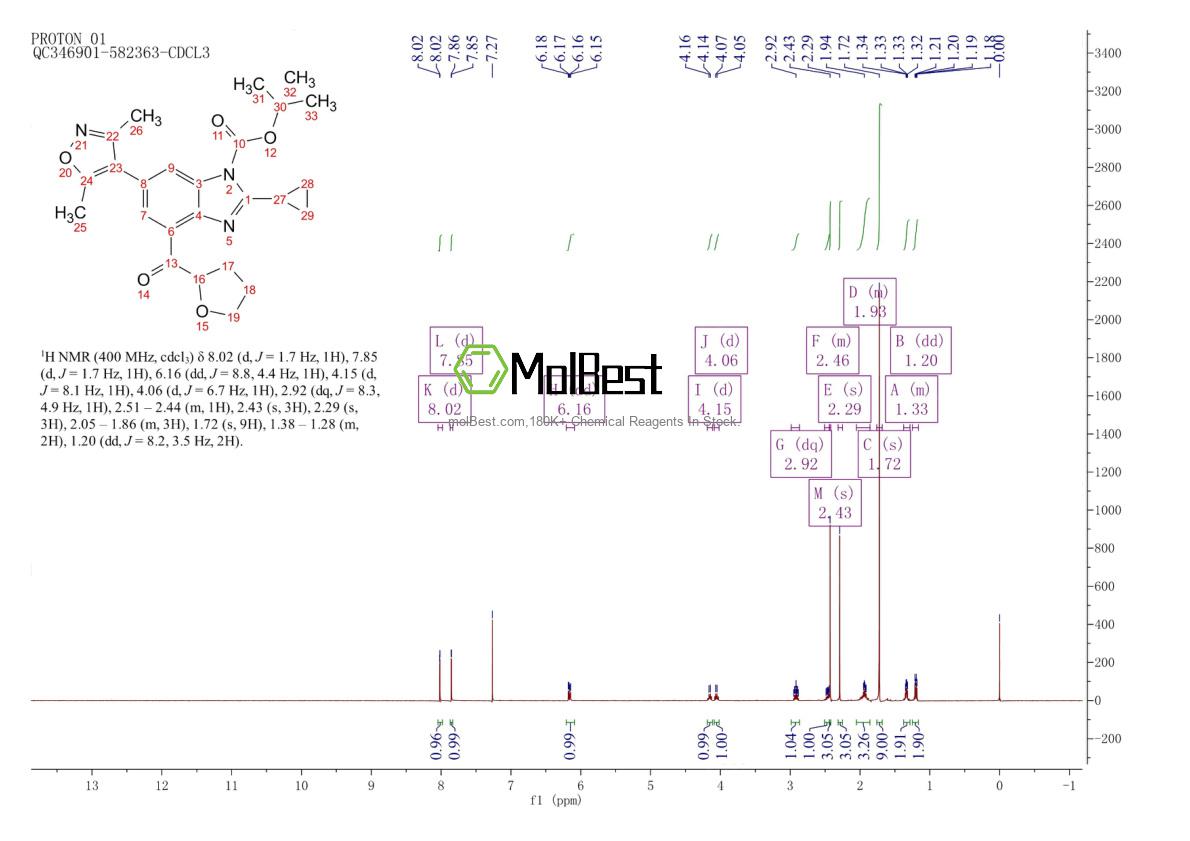 Physical sample testing spectrum (NMR) of 1637773-87-5