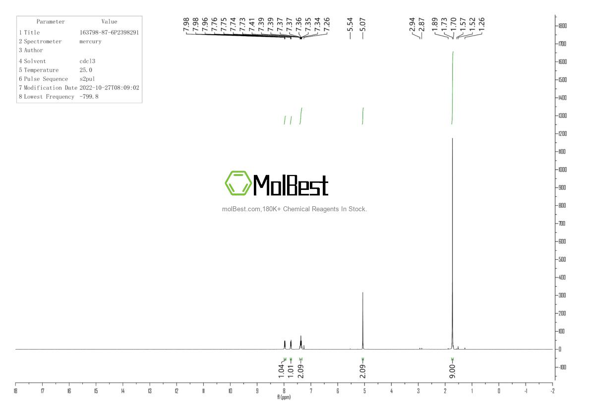 Physical sample testing spectrum (NMR) of 163798-87-6