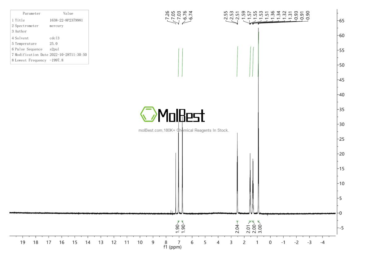 Physical sample testing spectrum (NMR) of 1638-22-8