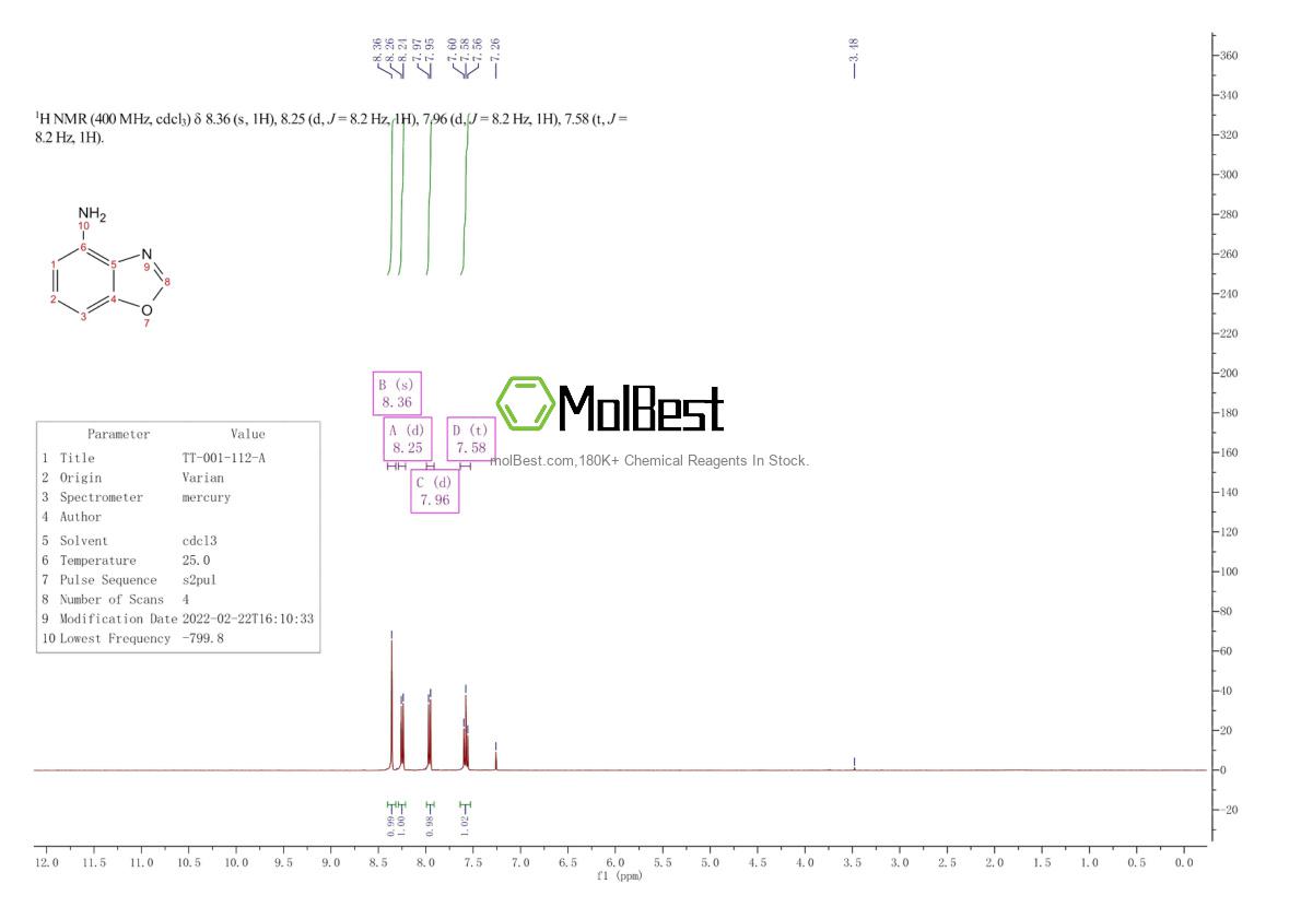 Physical sample testing spectrum (NMR) of 163808-09-1