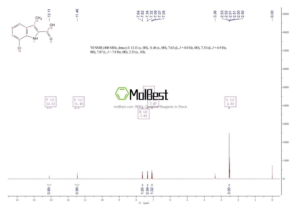Physical sample testing spectrum (NMR) of 16381-48-9