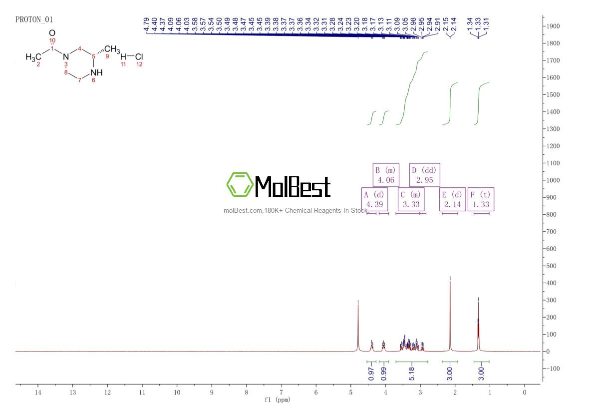 Physical sample testing spectrum (NMR) of 1638137-85-5