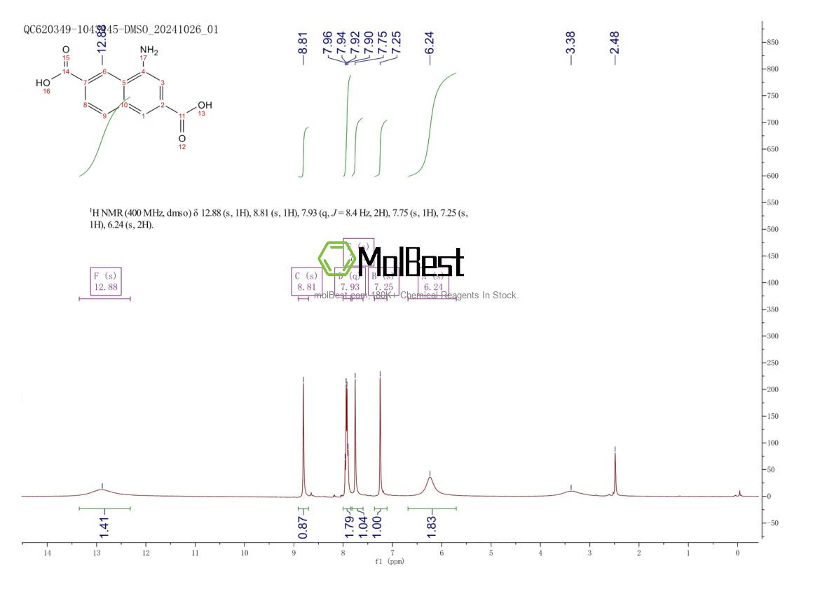 Physical sample testing spectrum (NMR) of 1638156-88-3