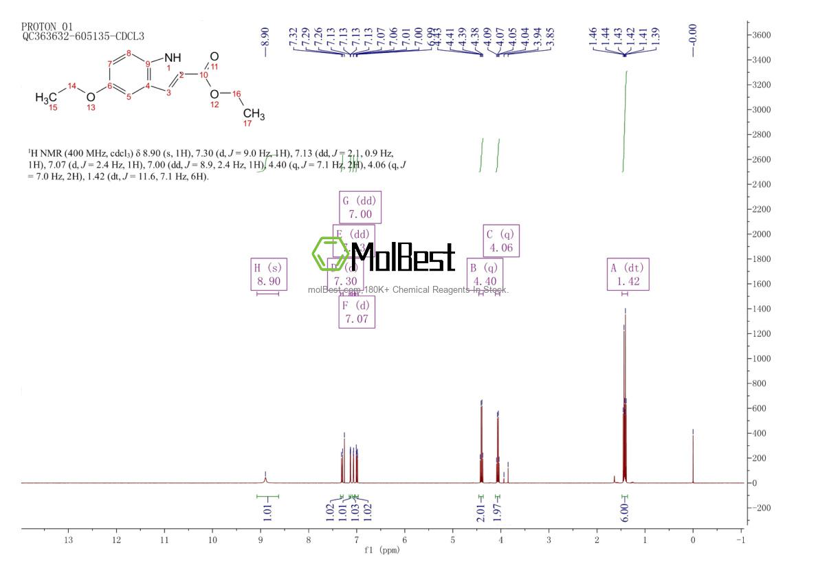 Physical sample testing spectrum (NMR) of 16382-17-5
