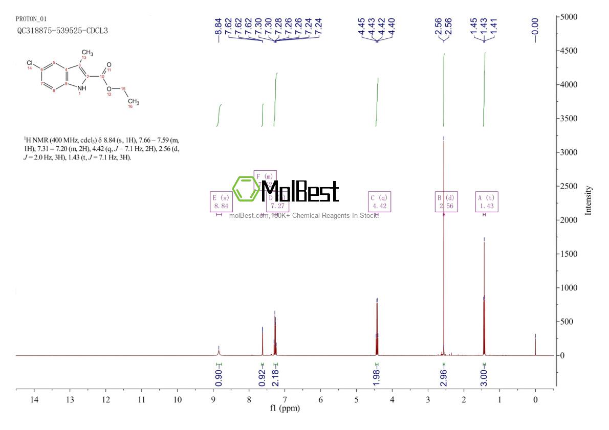 16382-20-0 fiziksel numune test spektrumu (NMR)