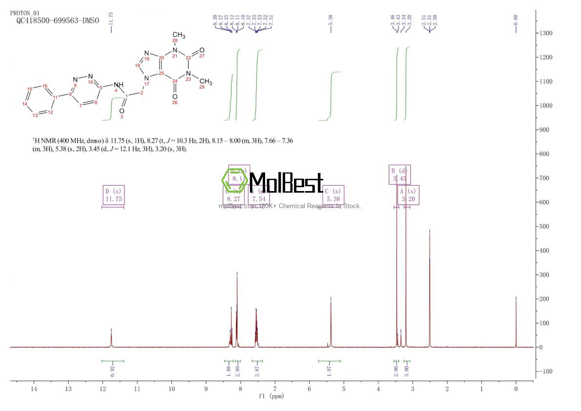 Physical sample testing spectrum (NMR) of 1638250-96-0
