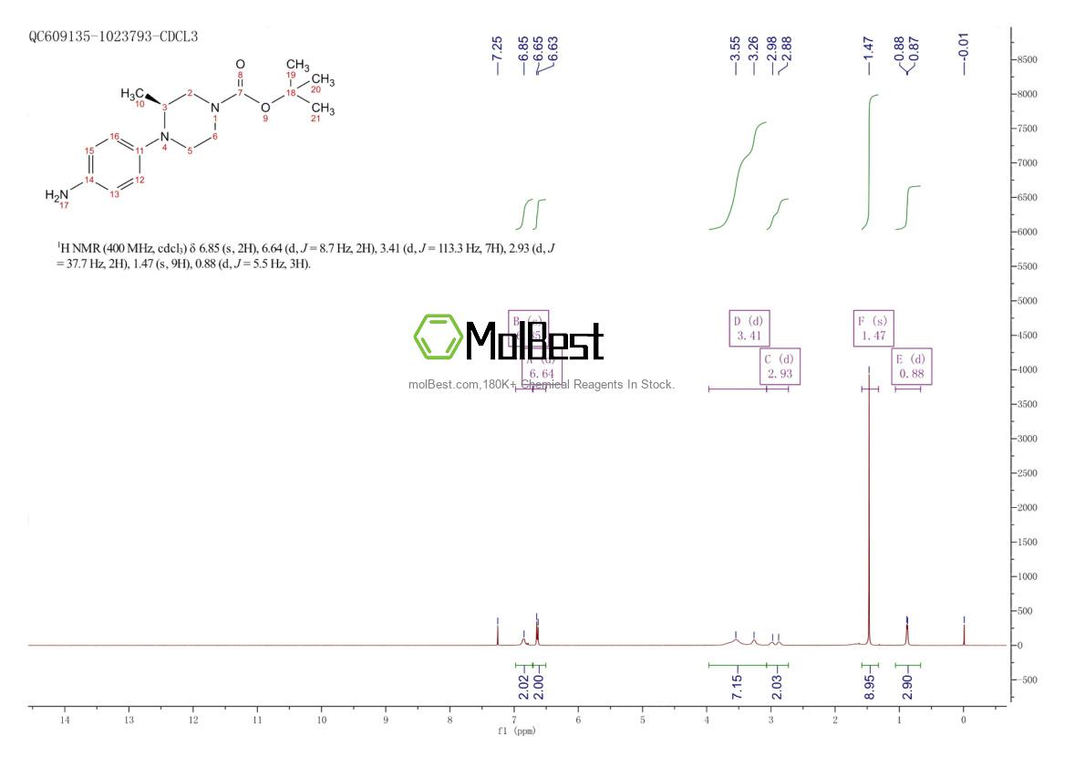Physical sample testing spectrum (NMR) of 1638251-84-9