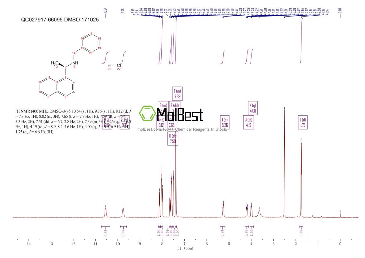 Physical sample testing spectrum (NMR) of 163831-65-0