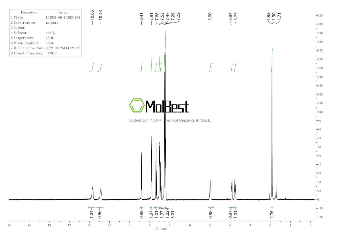 Physical sample testing spectrum (NMR) of 163831-66-1