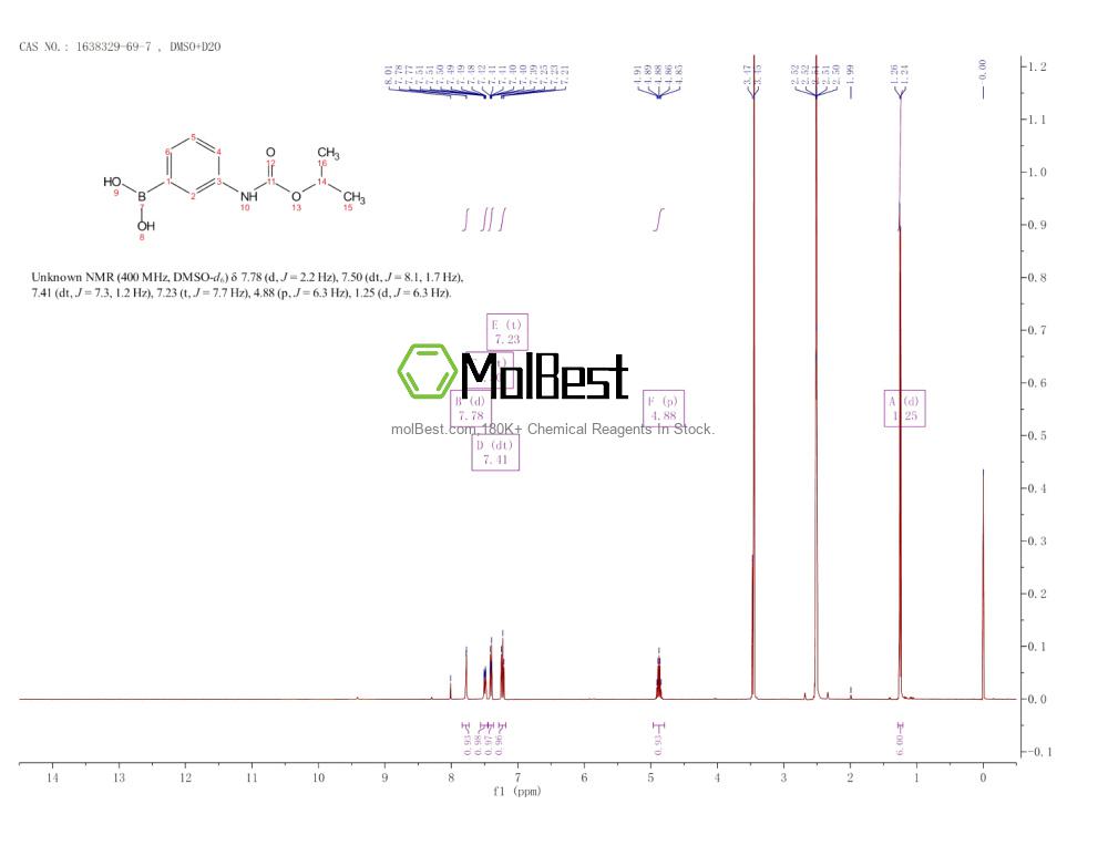 Physical sample testing spectrum (NMR) of 1638329-69-7