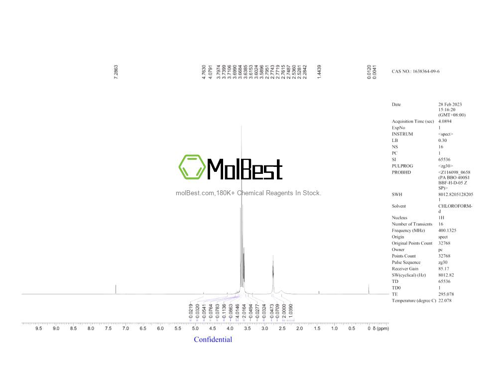 Physical sample testing spectrum (NMR) of 1638364-09-6