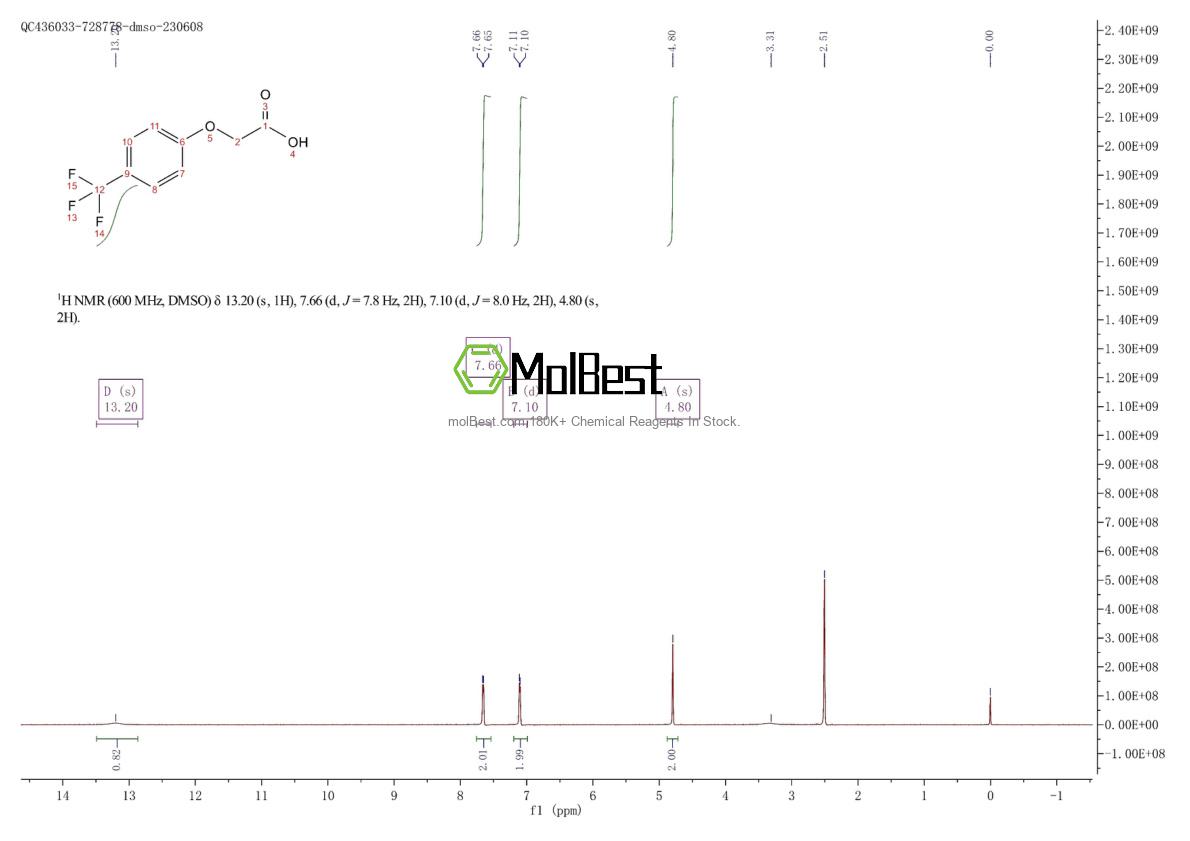 Physical sample testing spectrum (NMR) of 163839-73-4