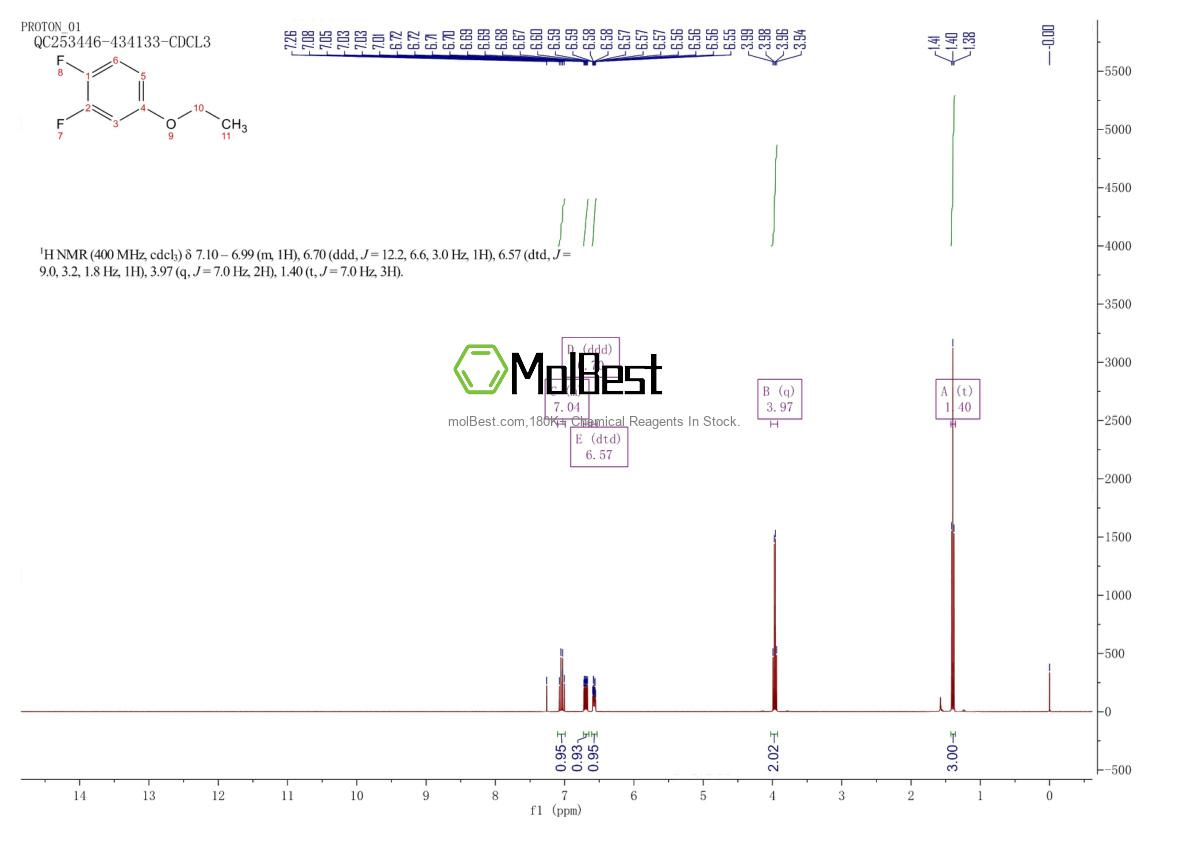 Physical sample testing spectrum (NMR) of 163848-46-2