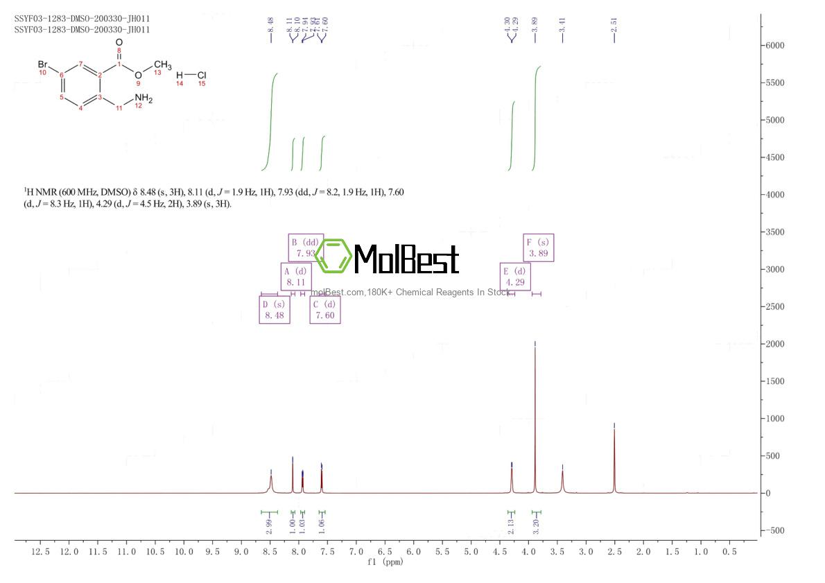 Physical sample testing spectrum (NMR) of 1638487-45-2