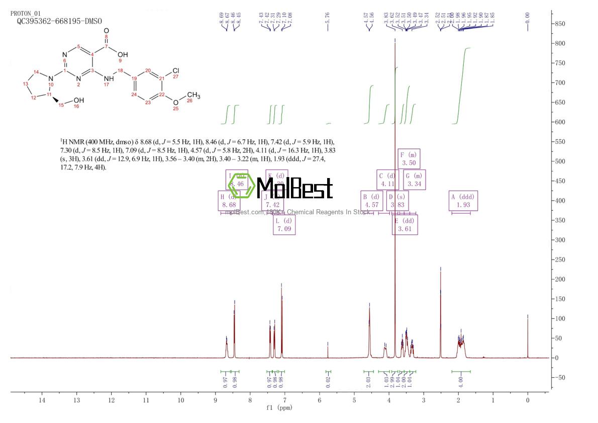 Physical sample testing spectrum (NMR) of 1638497-25-2