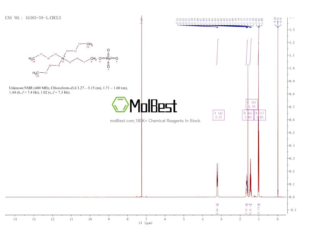 Physical sample testing spectrum (NMR) of 16385-59-4