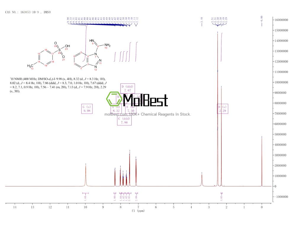Physical sample testing spectrum (NMR) of 163853-10-9