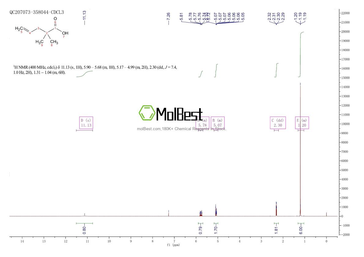 Physical sample testing spectrum (NMR) of 16386-93-9