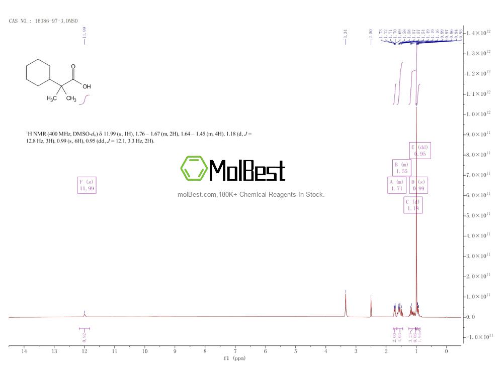 Physical sample testing spectrum (NMR) of 16386-97-3