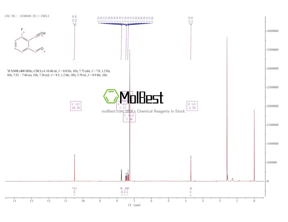 Physical sample testing spectrum (NMR) of 1638606-25-3