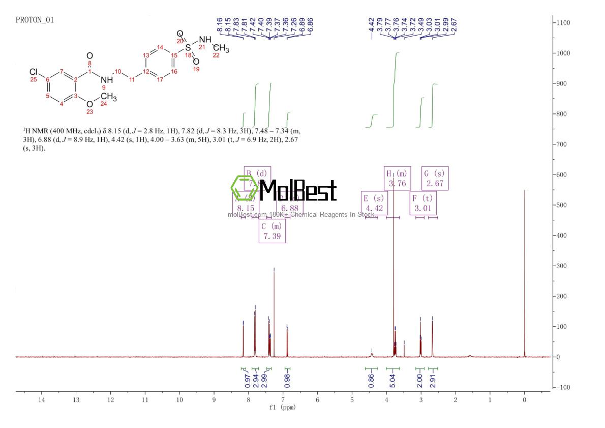 Physical sample testing spectrum (NMR) of 1638611-48-9