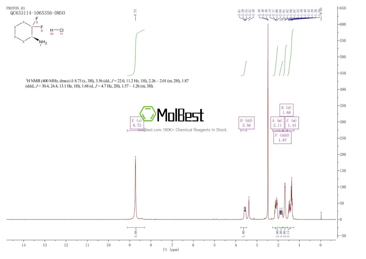 Physical sample testing spectrum (NMR) of 1638744-12-3