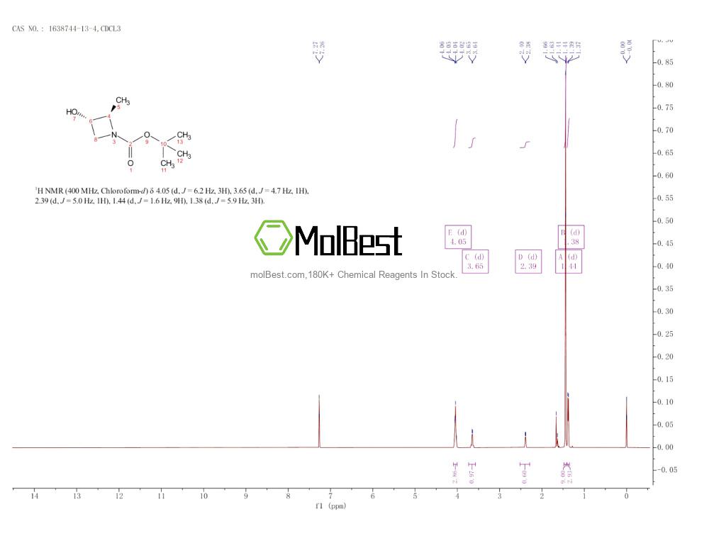 Physical sample testing spectrum (NMR) of 1638744-13-4