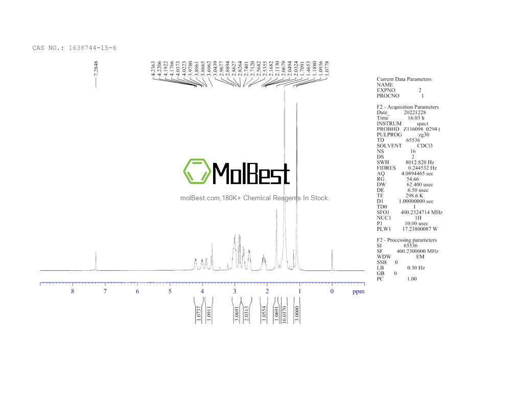 Physical sample testing spectrum (NMR) of 1638744-15-6