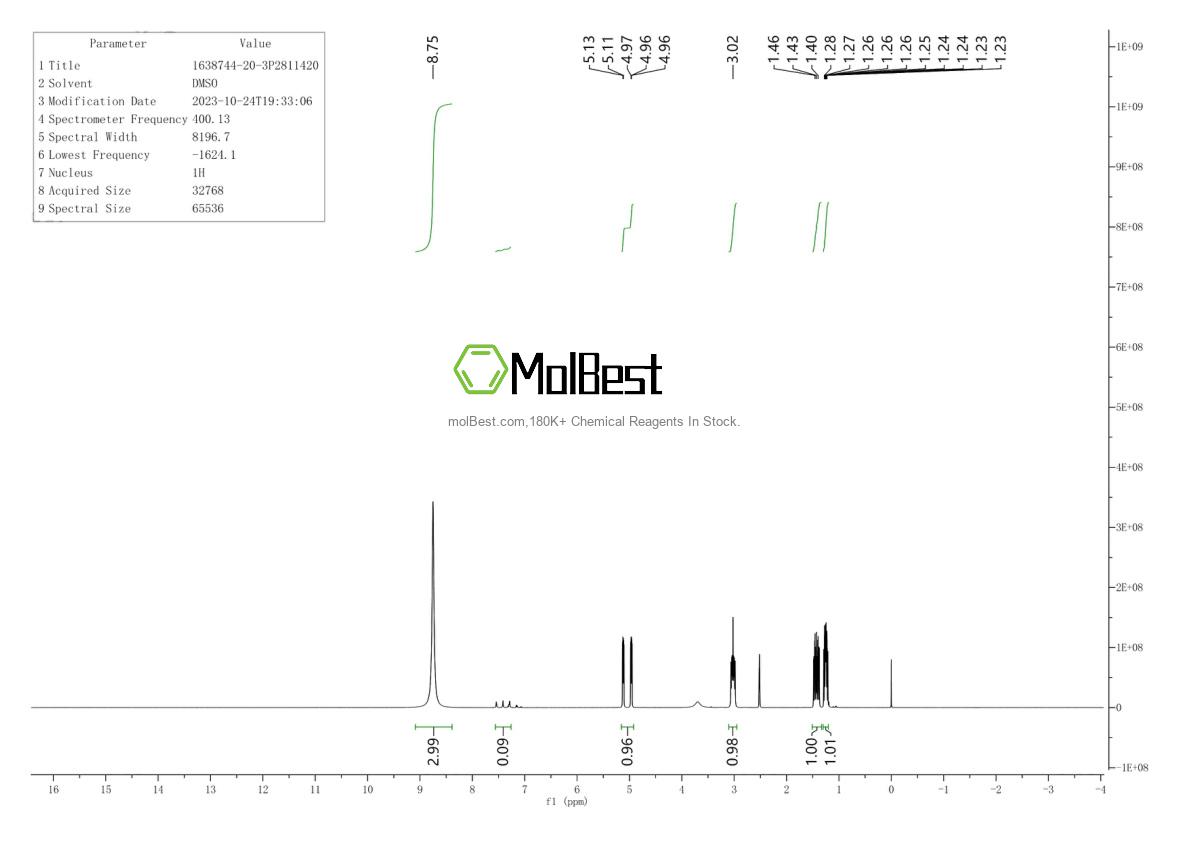 Physical sample testing spectrum (NMR) of 1638744-20-3
