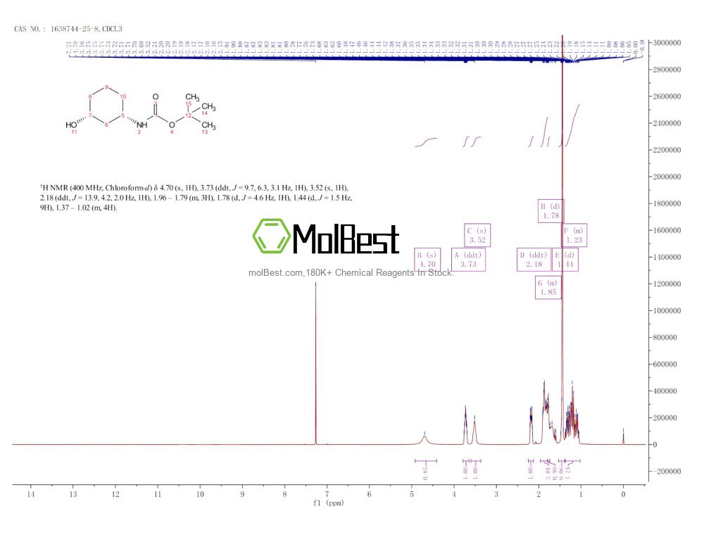Physical sample testing spectrum (NMR) of 1638744-25-8