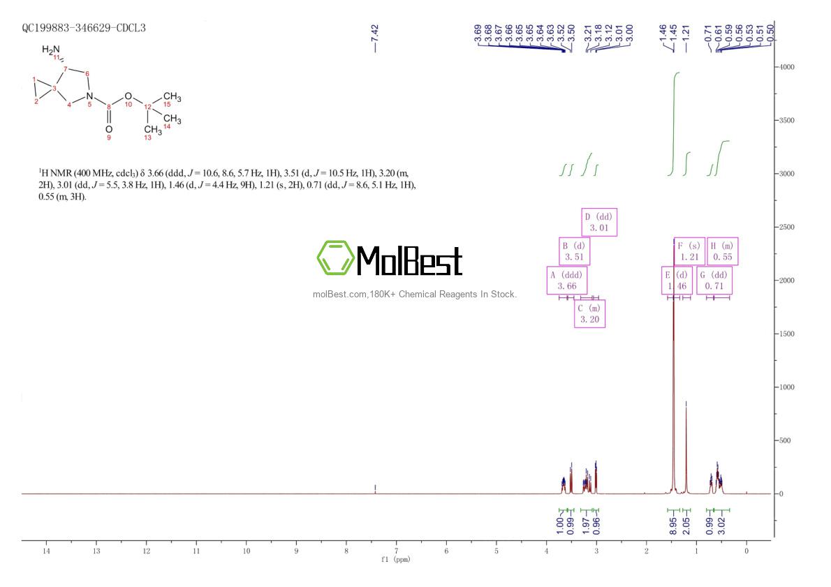 Physical sample testing spectrum (NMR) of 1638744-35-0
