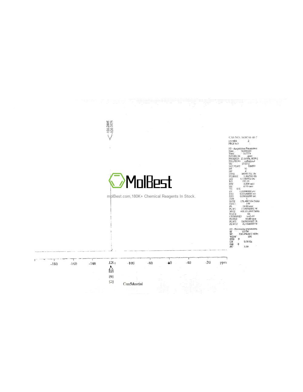 Physical sample testing spectrum (NMR) of 1638744-40-7