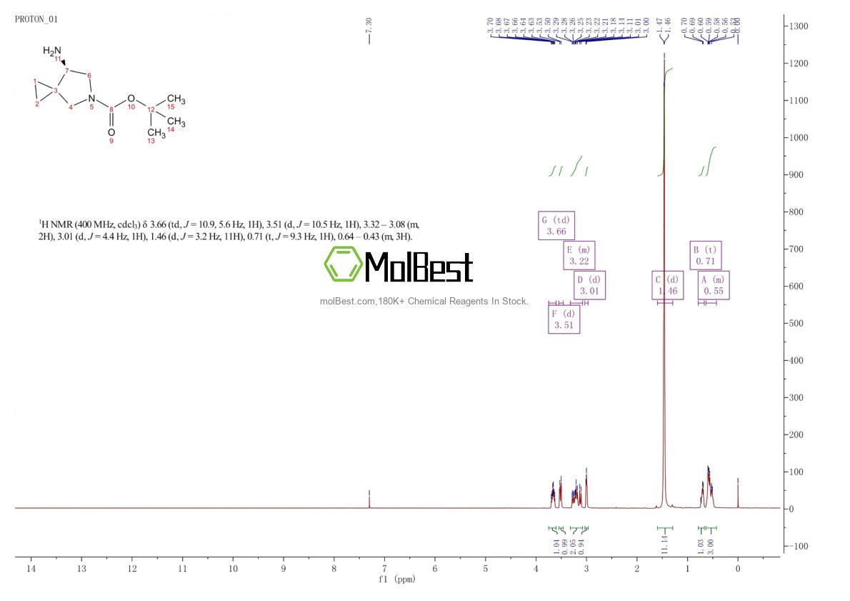 Physical sample testing spectrum (NMR) of 1638744-92-9