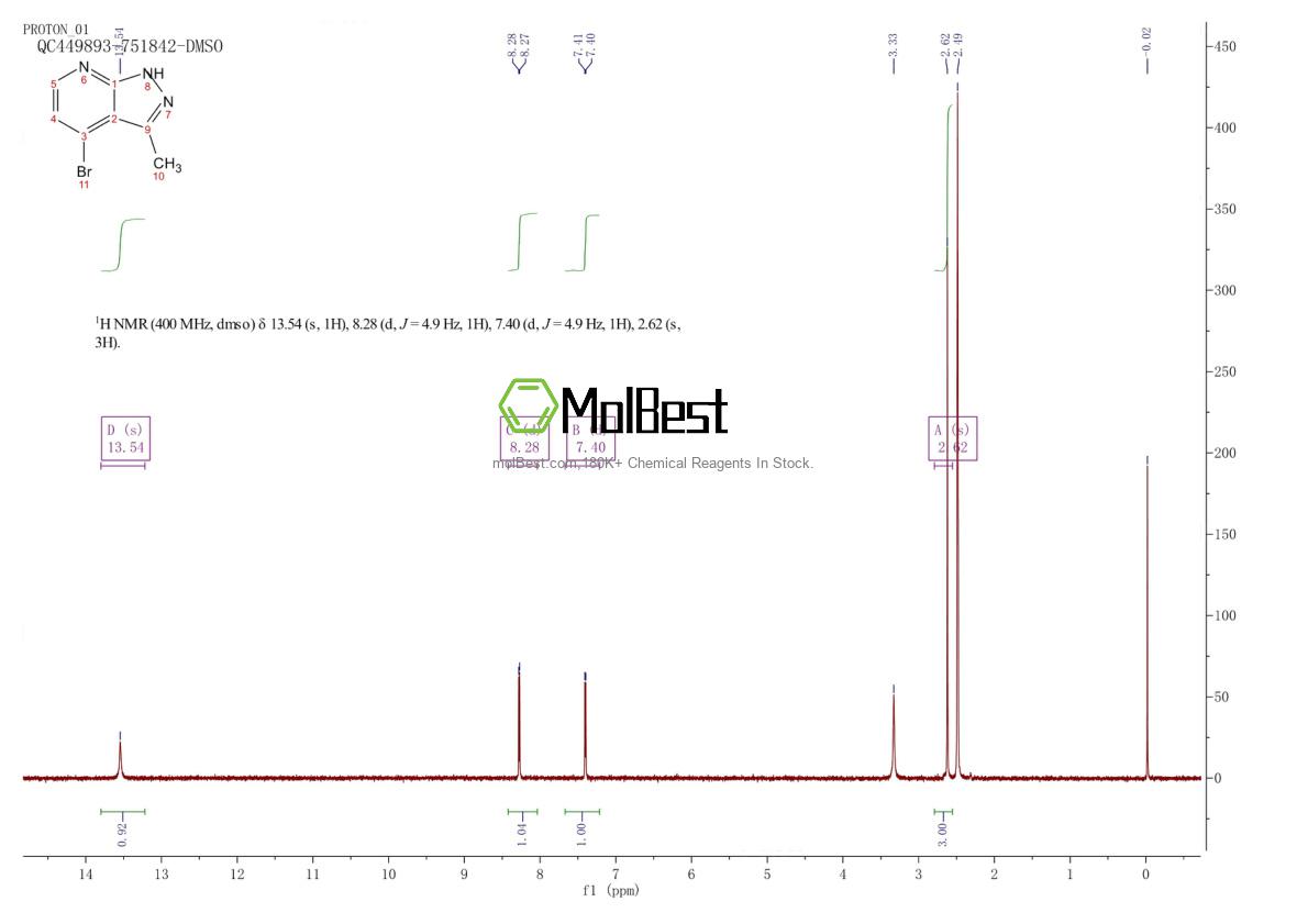Physical sample testing spectrum (NMR) of 1638759-60-0
