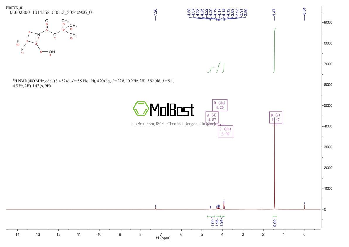 Physical sample testing spectrum (NMR) of 1638759-62-2