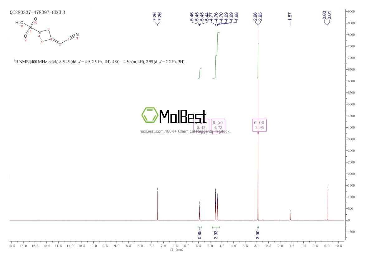 Physical sample testing spectrum (NMR) of 1638759-68-8