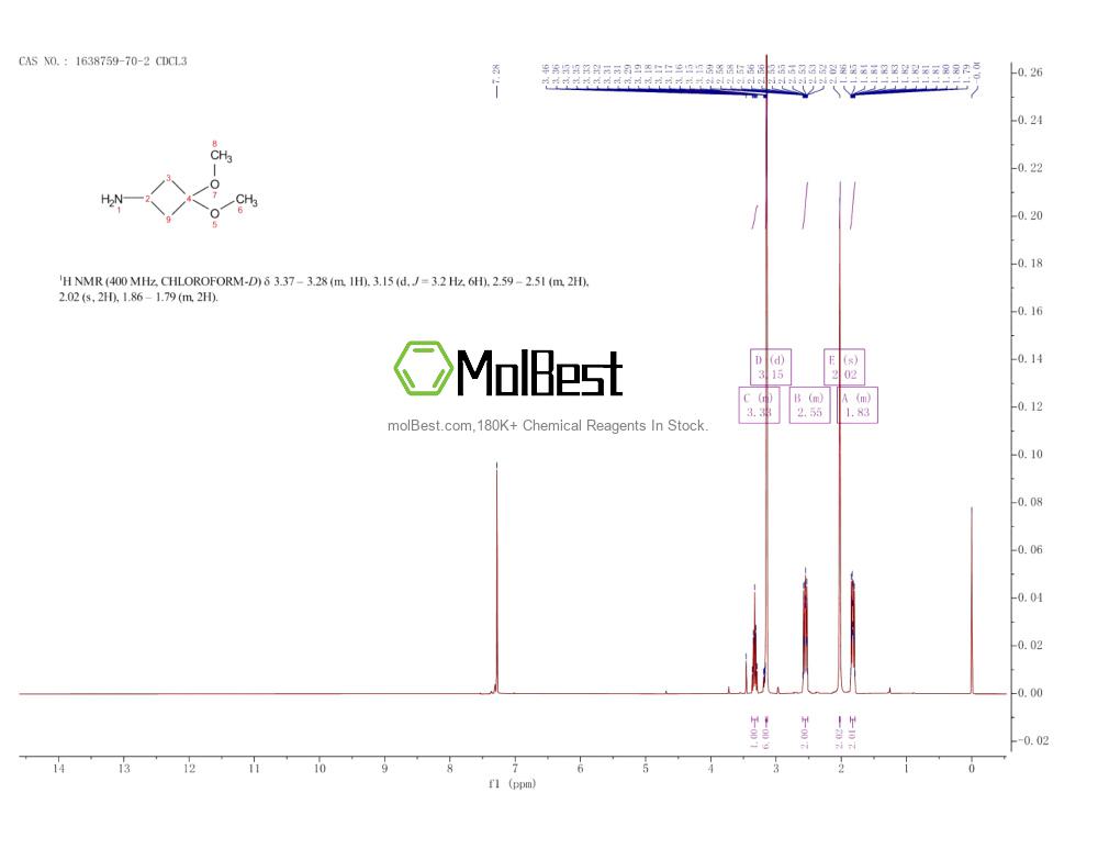 Physical sample testing spectrum (NMR) of 1638759-70-2