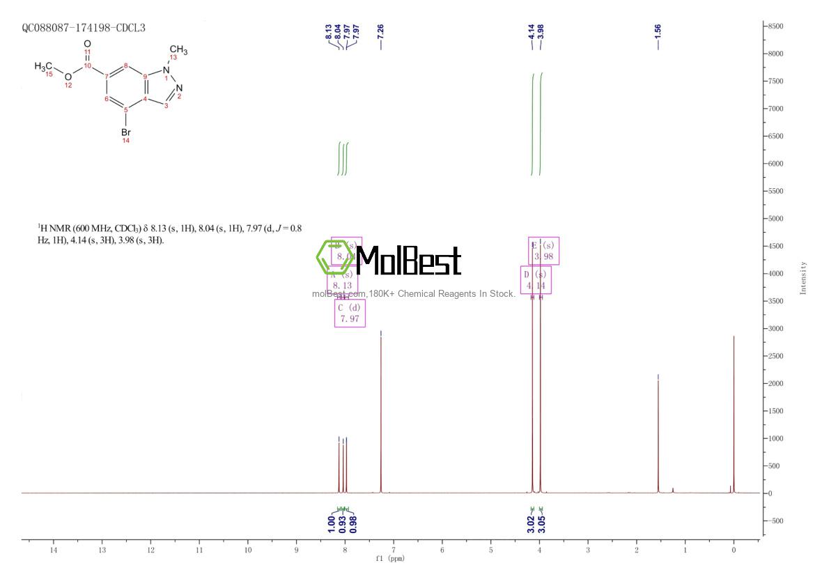 Physical sample testing spectrum (NMR) of 1638759-79-1