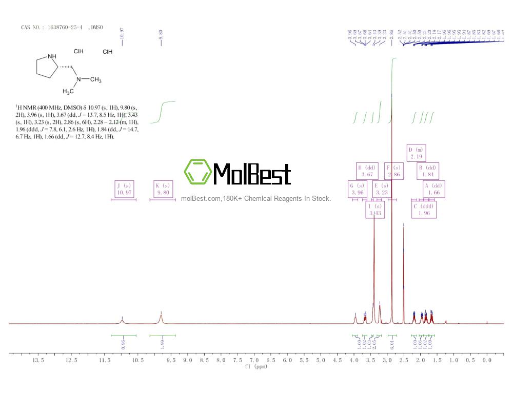Physical sample testing spectrum (NMR) of 1638760-25-4