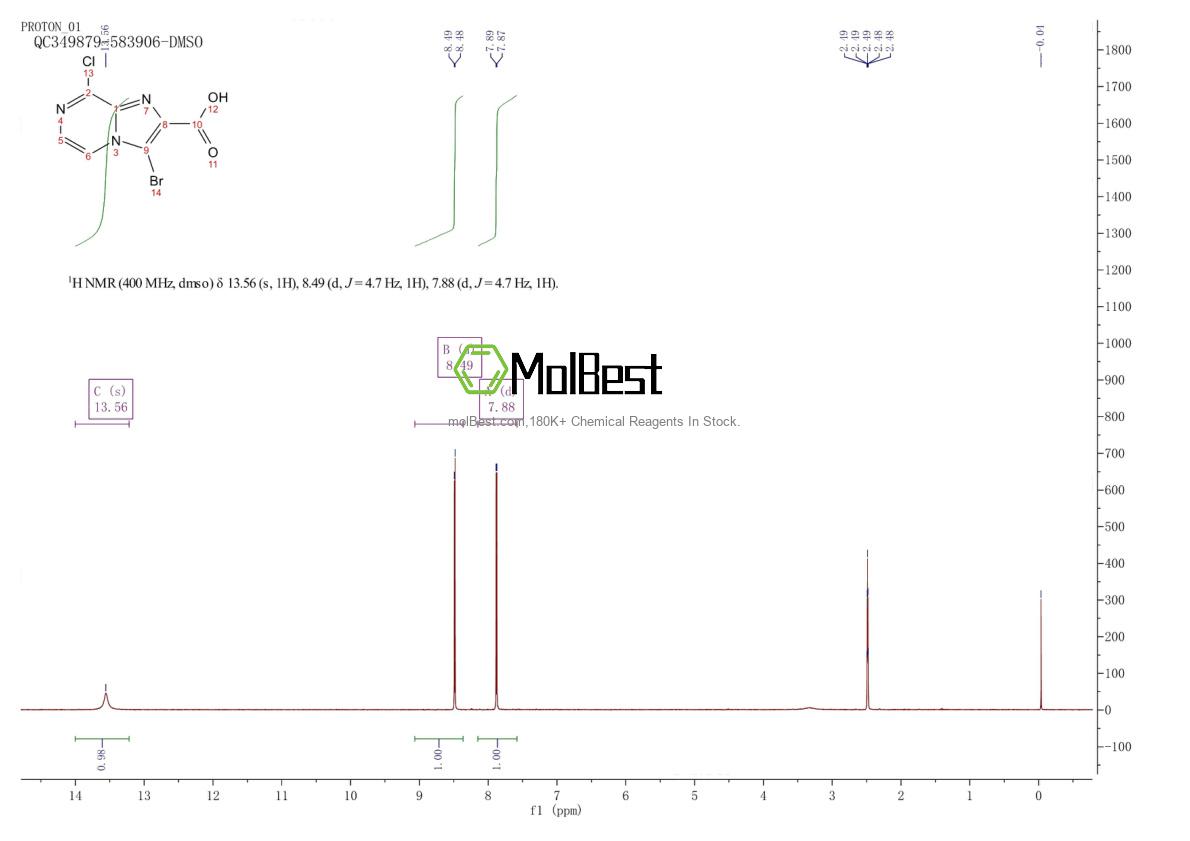 Physical sample testing spectrum (NMR) of 1638760-40-3