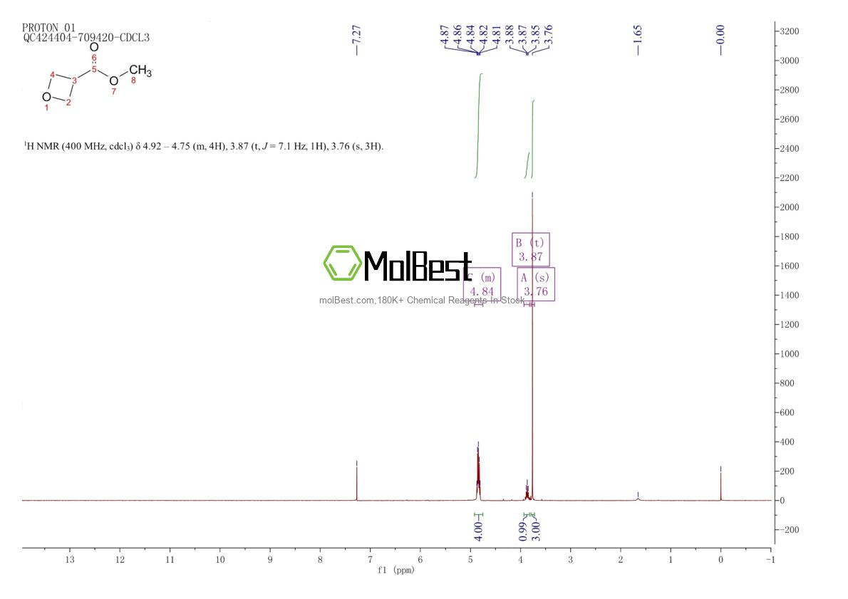 Physical sample testing spectrum (NMR) of 1638760-80-1