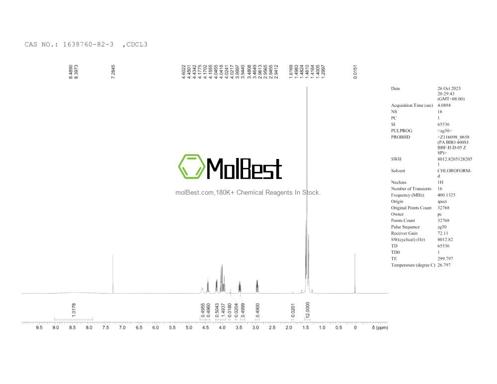 Physical sample testing spectrum (NMR) of 1638760-82-3