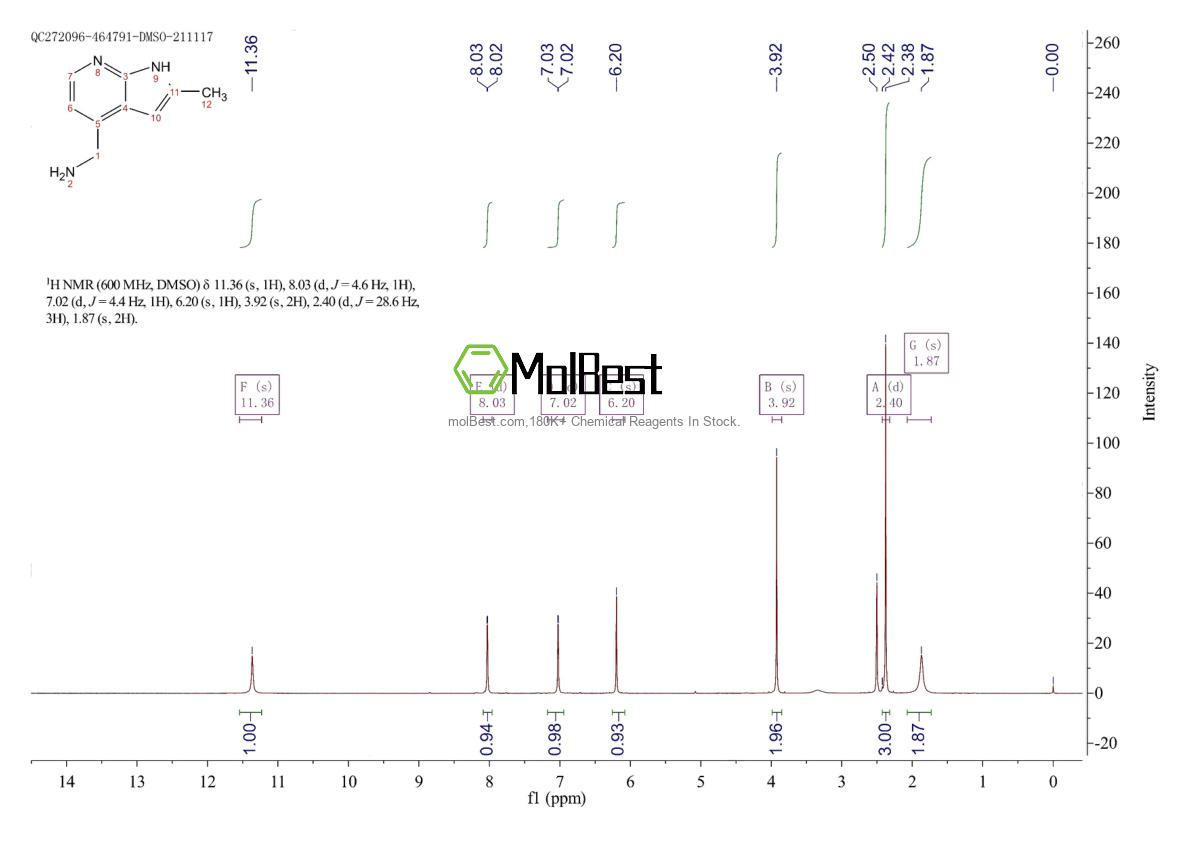 Physical sample testing spectrum (NMR) of 1638760-94-7