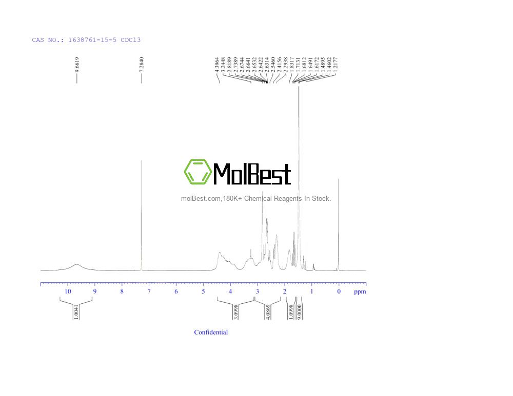 Physical sample testing spectrum (NMR) of 1638761-15-5