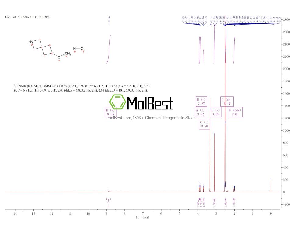 Physical sample testing spectrum (NMR) of 1638761-19-9