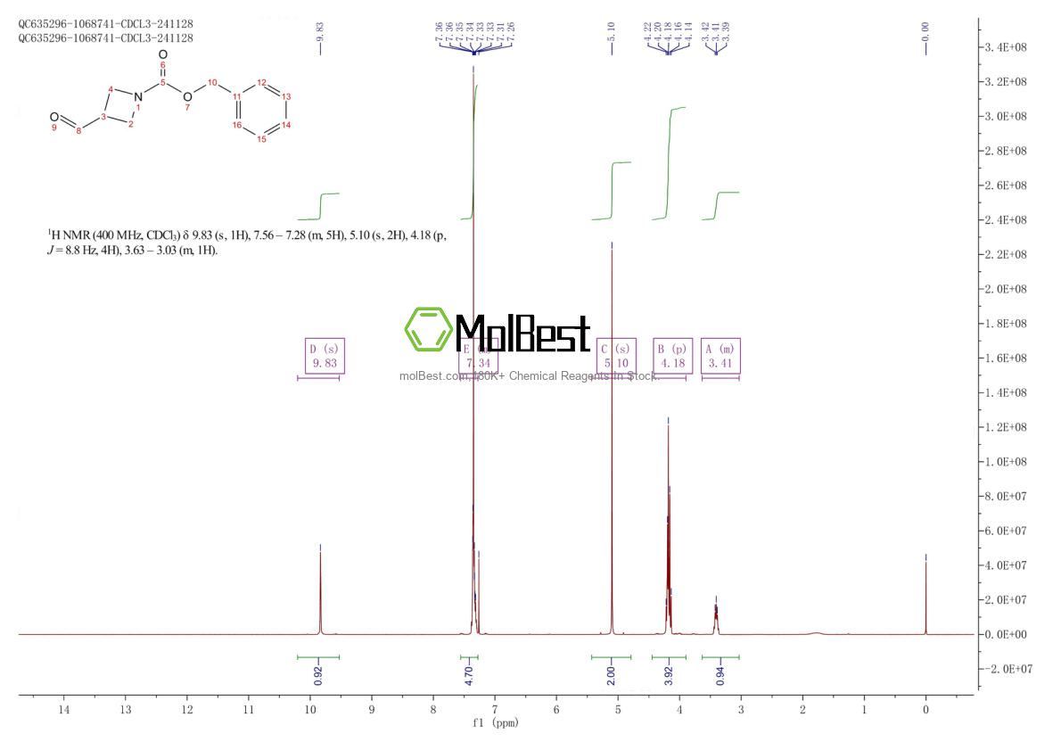 Physical sample testing spectrum (NMR) of 1638761-59-7