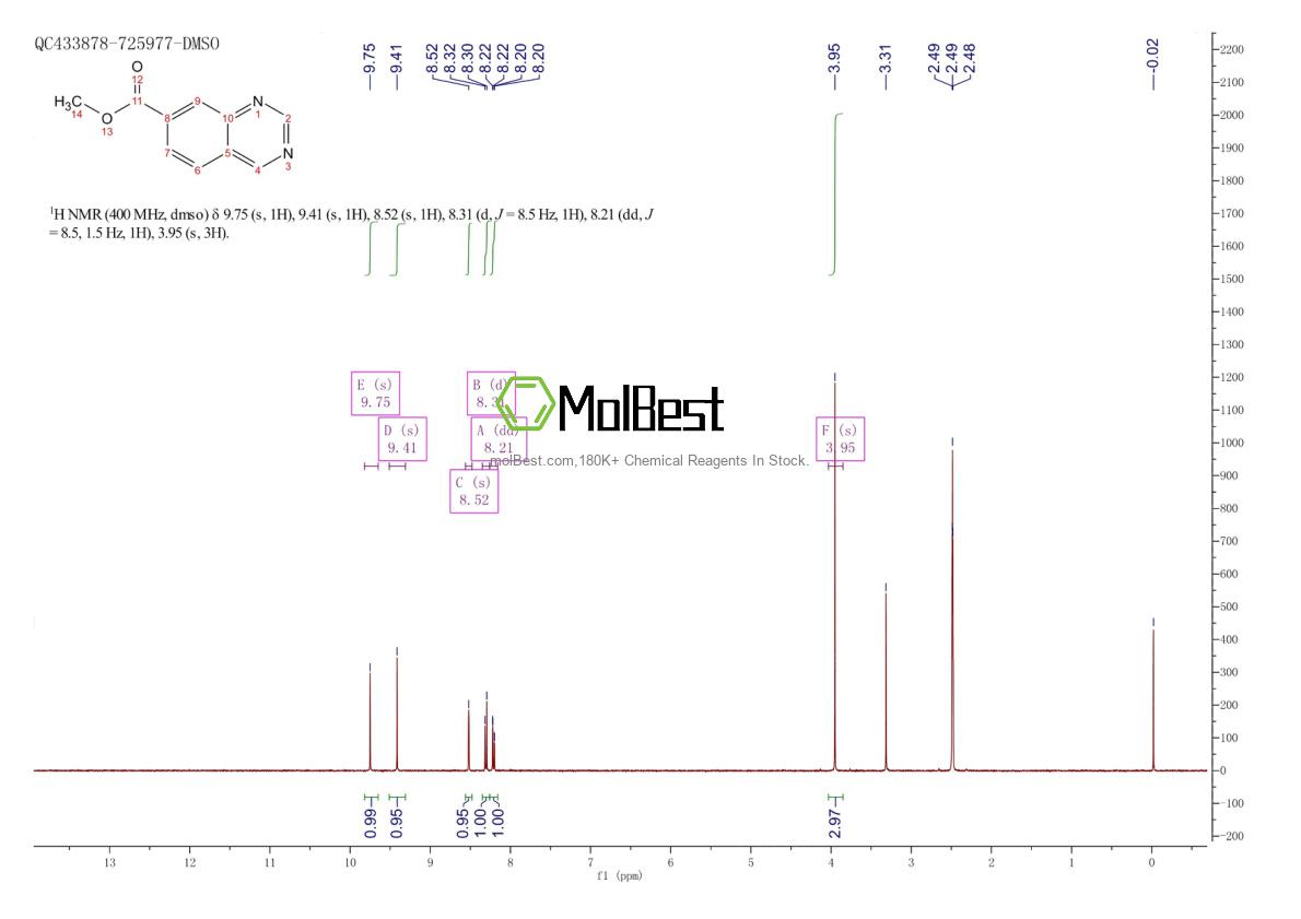 Physical sample testing spectrum (NMR) of 1638763-25-3
